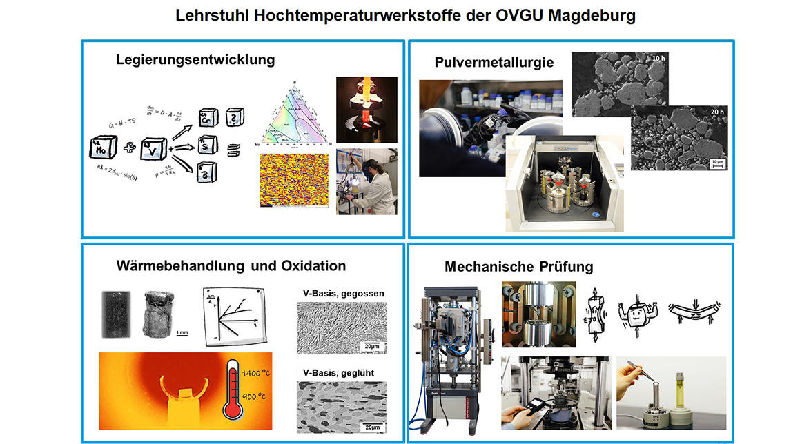 ECM_OVGU_FMB-IWF_Krueger