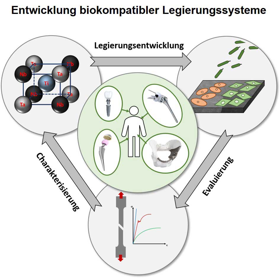 ECM_OVGU_FMB-IWF_Krueger1_egotec