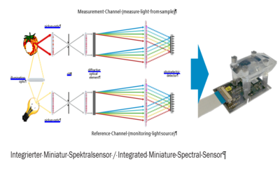 HMI19_T_TUI_SpectralSensor