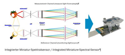 HMI19_T_TUI_SpectralSensor